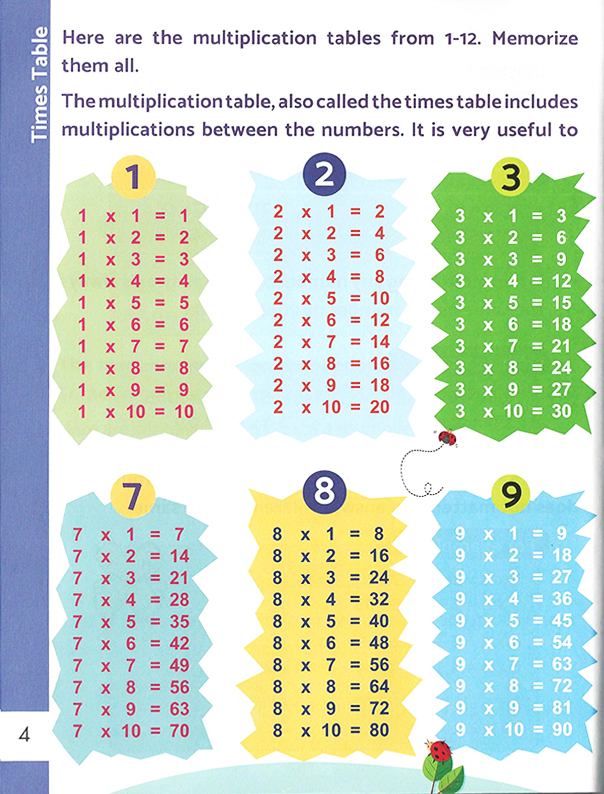 Learning is Fun. EASY MATHSSIMPLE MULTIPLICATION