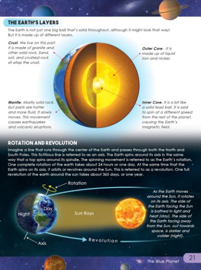 Learning is Fun. AMAZING FACTS-SPACE